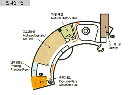 경기도박물관